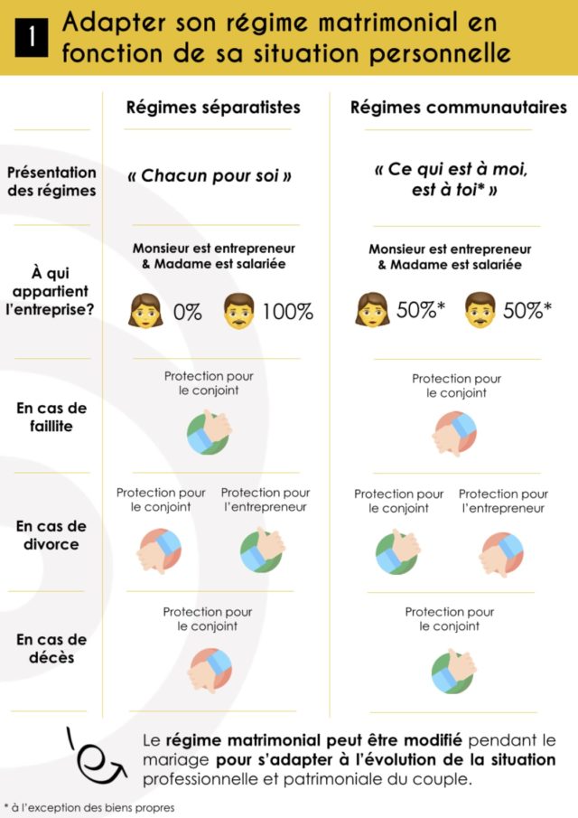 Adapter son régime matrimonial